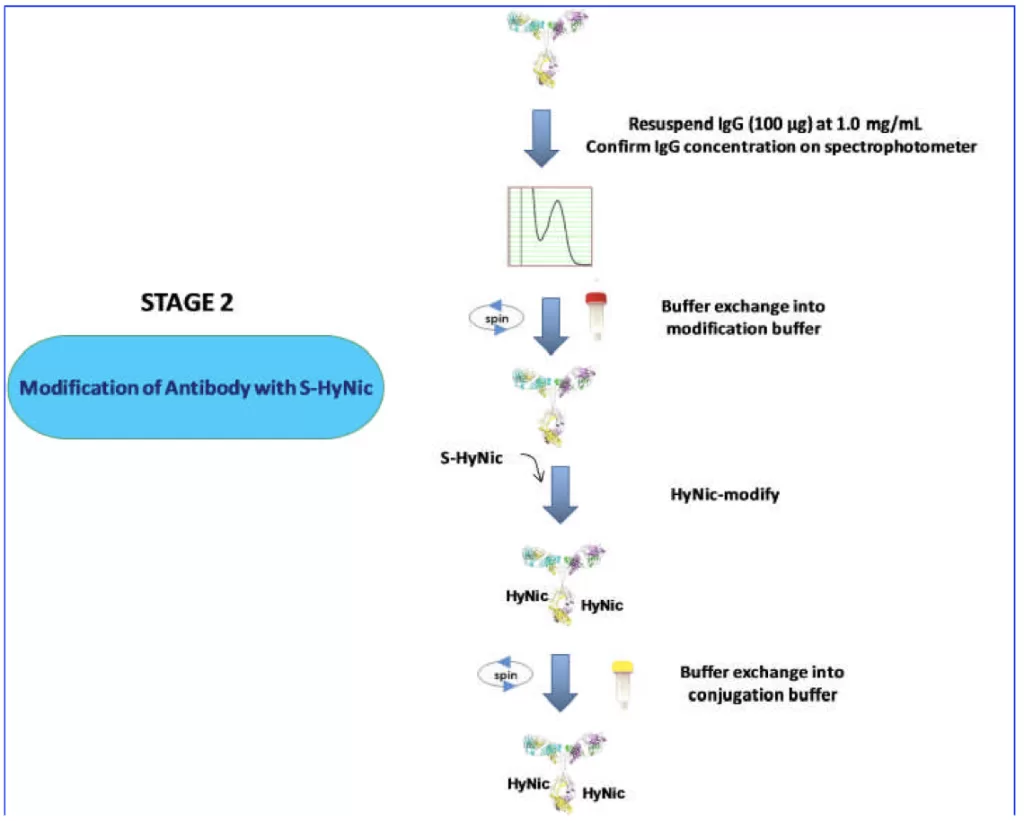 A 9202.Fig .4