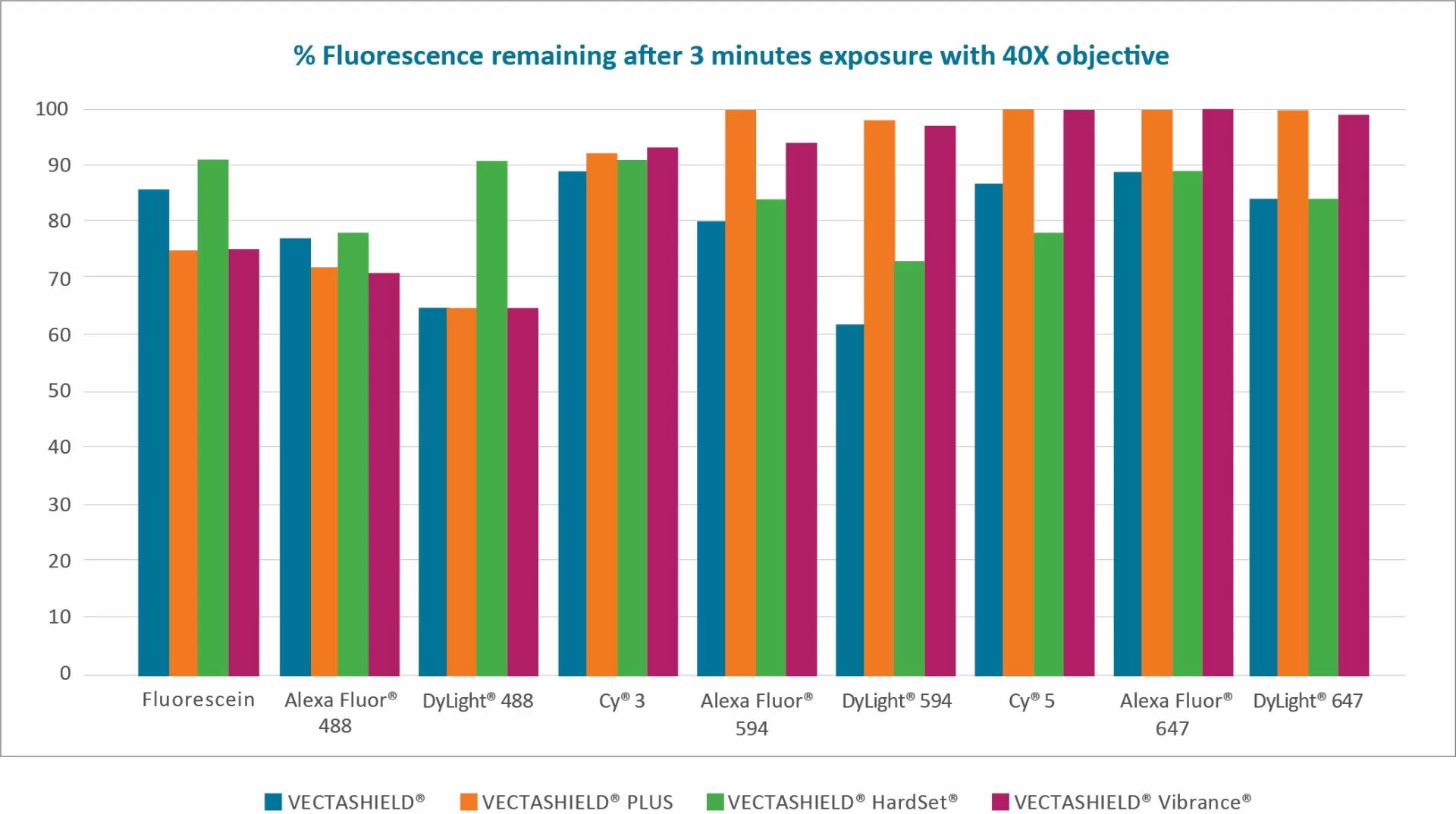 New Fluoro Remaining Graph Jpg