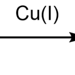 Click Reaction