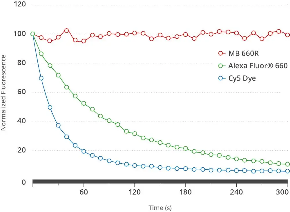 Mb660 Graph