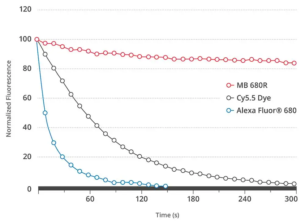 Mb680R Graph